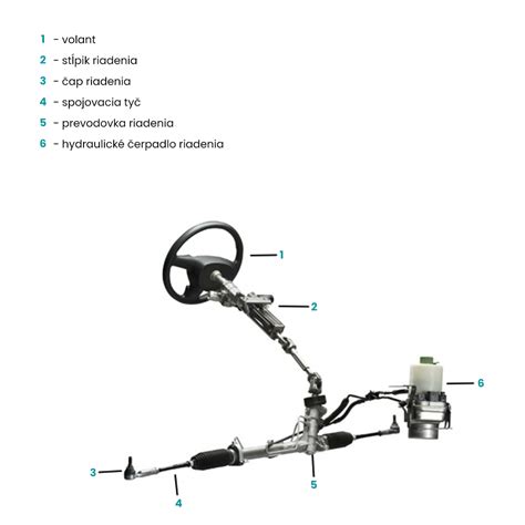 Ilustrácia ručného riadenia automobilu