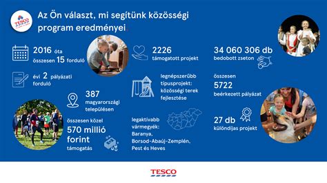 infografika počtu predajní a zamestnancov Tesco