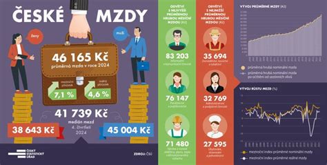 Infografika porovnávajúca mzdy opatrovateliek na Slovensku a v Rakúsku
