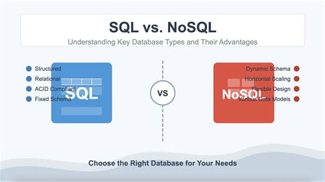 Ilustrácia SQL databázy