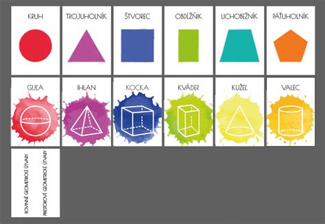 Infografika: Základné geometrické tvary a ich vlastnosti