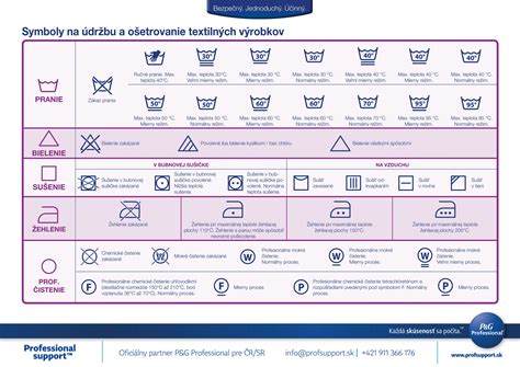 Symboly pre čistenie a údržbu matraca