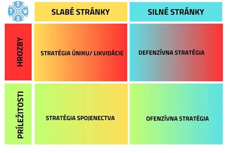 Vzťah učiteľa a žiaka - schéma vplyvu