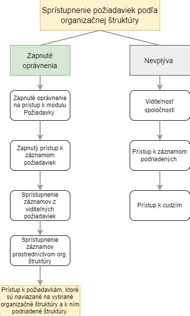 Grafické znázornenie štruktúry štátnych výdavkov v SR