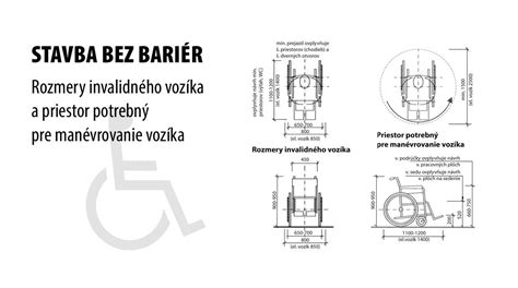 Infografika ukazujúca polomer otáčania invalidného vozíka