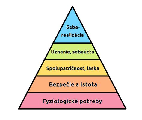 Maslowova hierarchia potrieb