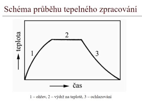 Diagram druhov pozorovania