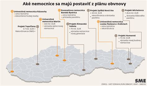 mapa nemocníc na Slovensku