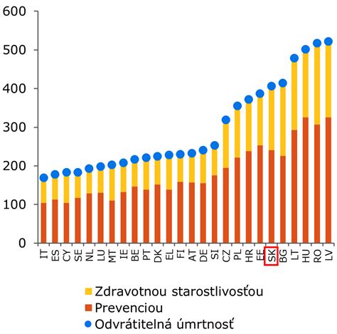 Tabuľka porovnávajúca demografické ukazovatele Slovenska s priemerom EÚ