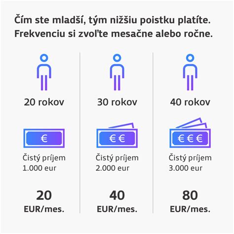 Porovnanie nákladov na bankopoistenie a rizikové životné poistenie