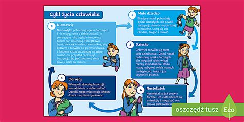 Infografika: Kto sa môže objednať do poradne