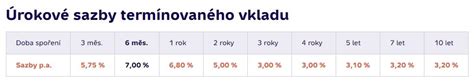 Princíp termínovaného vkladu: Viazanosť a garantovaný úrok