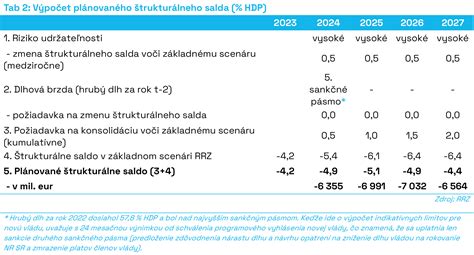 Porovnanie skutočných a prognózovaných výdavkov na nemocenské dávky
