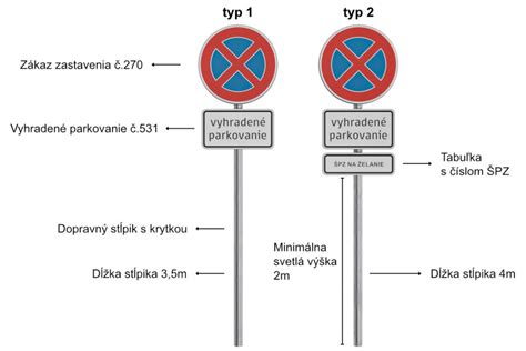 Piktogramy znázorňujúce rôzne typy zliav pre ZŤP (vstupné, doprava, parkovanie)