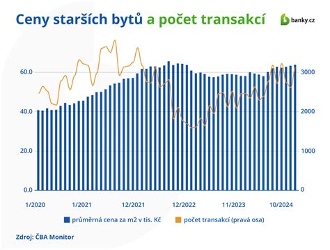 Infografika porovnávajúca úrokové sadzby otp DYNAMIC vkladu s inými termínovanými vkladmi OTP Banky