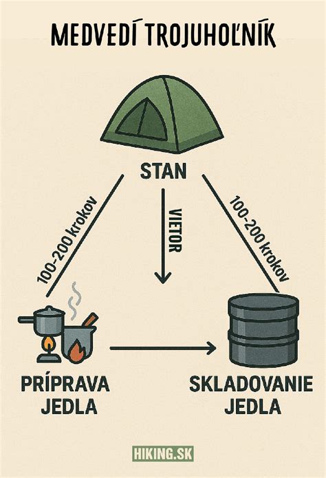 Infografika s tipmi, ako minimalizovať riziko sankcií pri predčasnom výbere