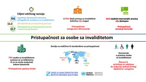 Infografika: Kedy sa považuje osoba za invalidnú