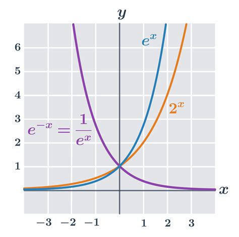 Graf porovnávajúci funkcie sociálneho poradenstva