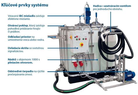 Infografika: Kľúčové prvky integrovaného posudku