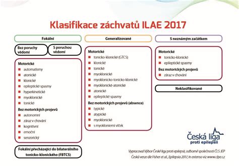 Klasifikácia psychoaktívnych látok