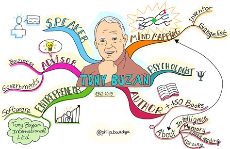 Tony Buzan s mentálnou mapou