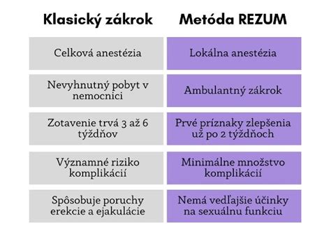 Porovnanie klasického laryngoskopu a videolaryngoskopu