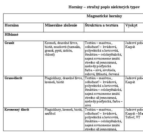 Typy mentálnej retardácie - rozdelenie a charakteristika