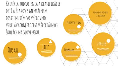 Infografika: Typy občianskych združení a nadácií pre osoby s postihnutím