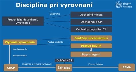 Schéma oznamovacích povinností pri neplatenom voľne