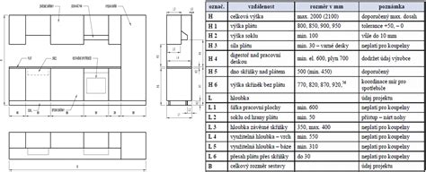 Diagram: Rozmery kuchynskej linky pre vozíčkarov