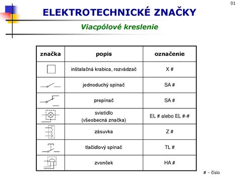 Fázy predčasného pôrodu a ich charakteristika