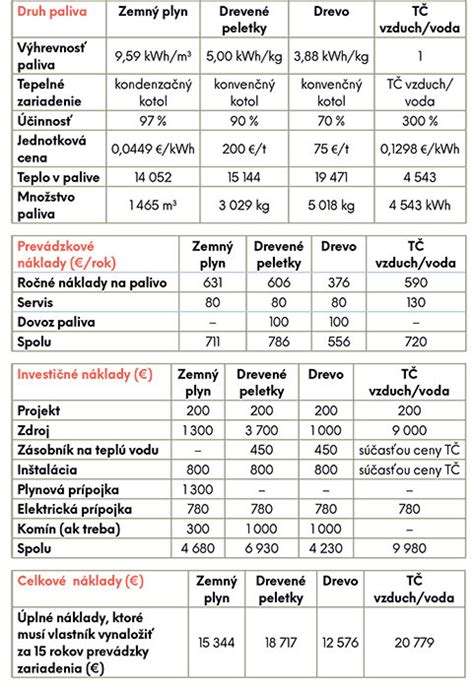 Porovnanie rôznych typov supraglotických pomôcok