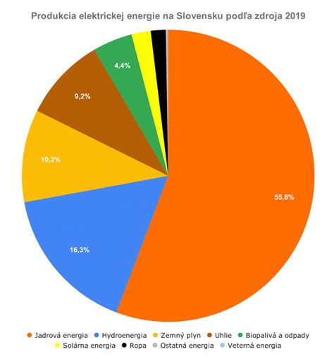 metabolické procesy a produkcia energie v bunkách