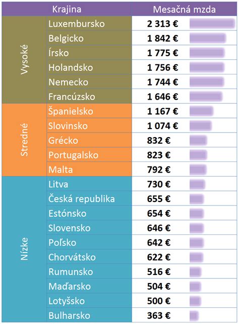 Schéma porovnania kritérií invalidity v rôznych krajinách EÚ