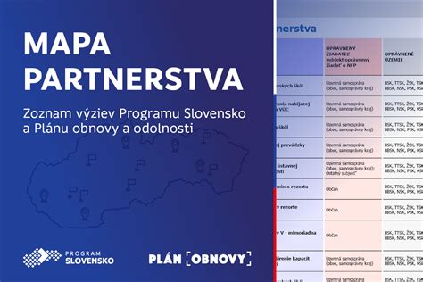 Mapa pre presnú orientáciu s kontrolnými bodmi