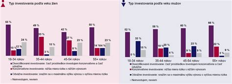 Riziká pre mužov a ženy v aktívnom veku