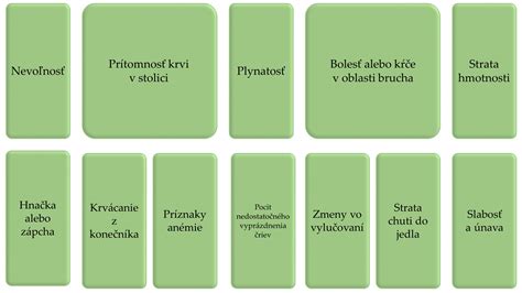 Schéma chromozómových aberácií
