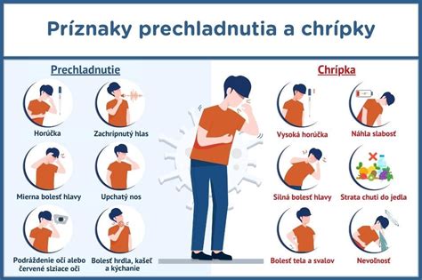 Infografika: Rozdiel medzi akútnou a odkladnou zdravotnou starostlivosťou