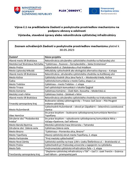 Zoznam schválených zdravotných zariadení pre lekárske posudky