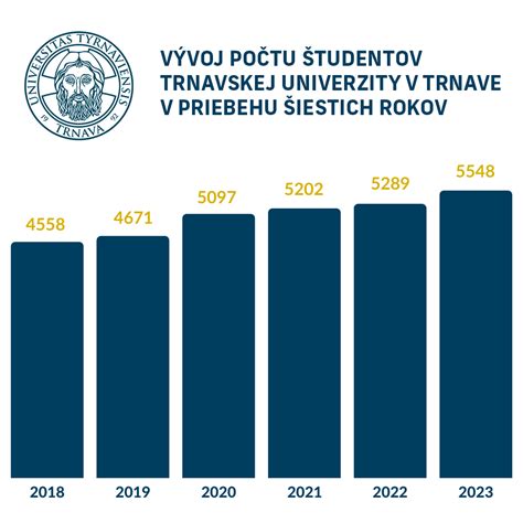 štatistika pohlavia študentov UTV