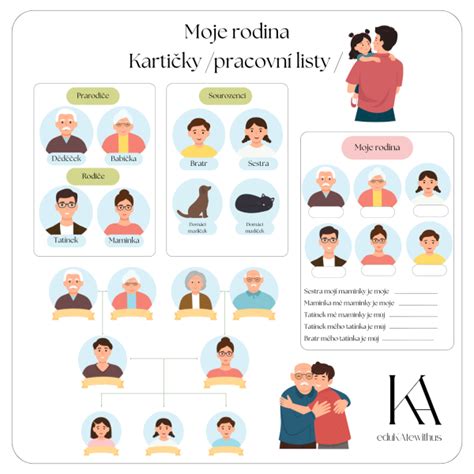 Diagram fáz vyrovnávania sa rodiny s postihnutím dieťaťa