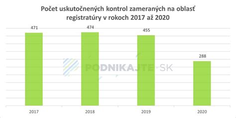 Infografika kategórií pôvodcov registratúry