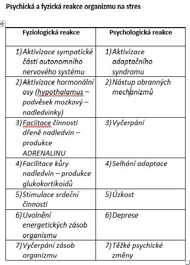 Fyzický a psychický oddych