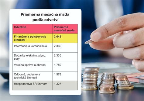Infografika: Prehľad najžiadanejších povolaní v sektore služieb na čiastočný úväzok v Prešove
