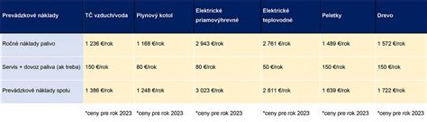 Porovnanie typov antidekubitných matracov