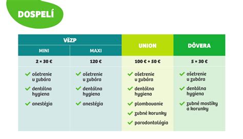 Infografika benefitov Peňaženky zdravia MINI a MAXI