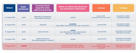 Infografika: Povinnosti zamestnávateľov voči osobám so ZP