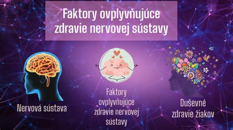 Schéma: Faktory ovplyvňujúce zdravie
