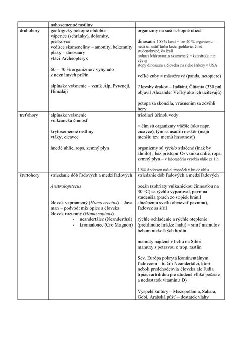 Argumenty pre a proti inklúzii