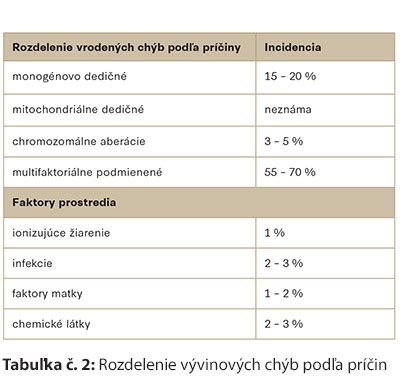 Typy vrodených vývinových chýb